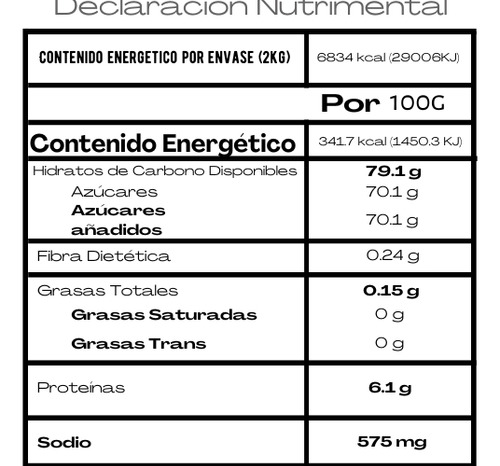 Ositos Enchilados - 5kg A Granel