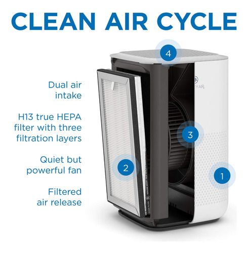 Purificador De Aire Medify Ma-15 Con Filtro True Hepa H13 Bl