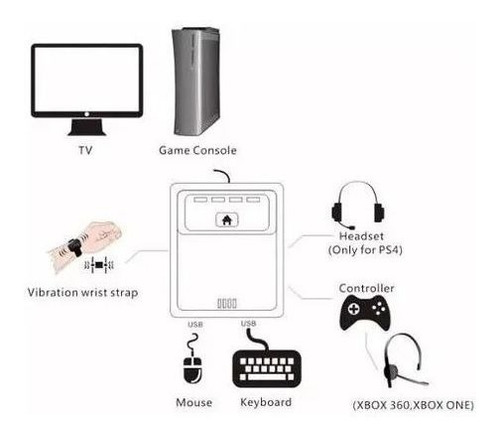 Max Shooter One Ps3 Ps4 Xbox 360 Xbox One