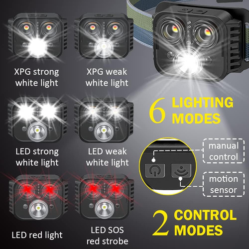 Faros Delanteros Recargables De 500 Lúmenes, Súper Brillante