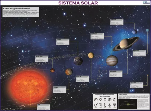 Um mapa do sistema solar mostra a época do ano.