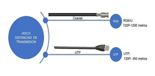 Kit 8 Camaras Bullet 2mp 4 Audio Dvr 1080p Lite Disco 1tb