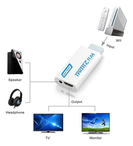 Adaptador Convertidor Wii A Hdmi 1080p Con Audio 3,5 Mm Blan