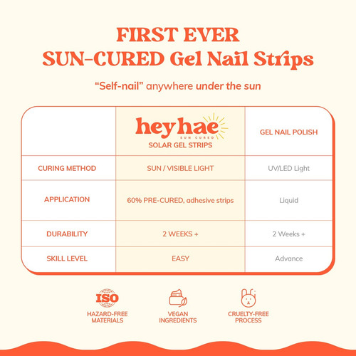 Heyhae Tiras De Uñas De Gel Semi Curadas | Sin Lámpara Led |