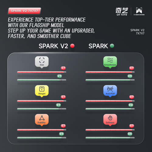 Cubo Mágico 7x7 Magnético Qiyi Xmd Spark V2 64mm