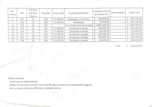 Lotes Con Construcción | Atlacomulco