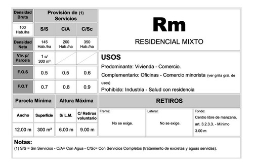 Gran Terreno En Villa Ariza Ituzaingó Ref 1471