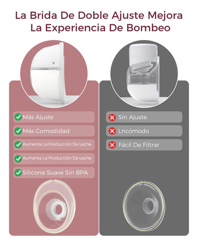 Momcozy Extractor De Leche Manos Libres (Usado)