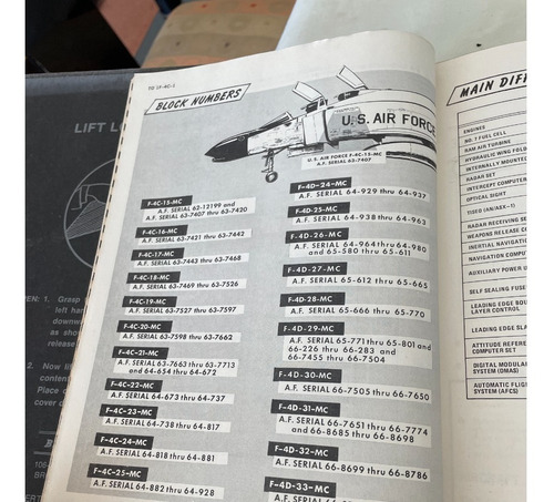 Manual De Vuelo De Avión F4 Phantom (Usado)