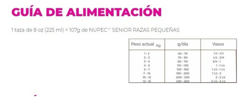 Alimento Nupec Perro Senior Para Razas Pequeña 2kg