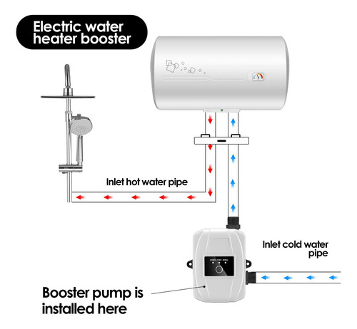 Bomba De De Presión De Agua 33l/min Bomba De Agua