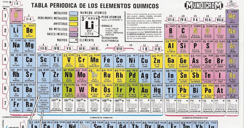 Tabla Periódica De Elementos Químicos Mundicrom 
