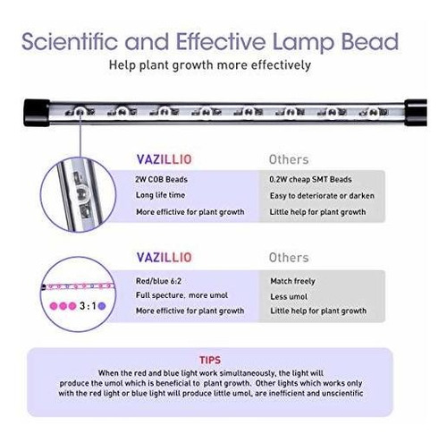 Crecimiento 64 4 Cabezal Cob Lampara Cultivo Planta Clip