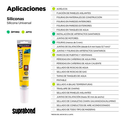 Sellador Silicona Universal Blanco Suprabond 110ml X 3un
