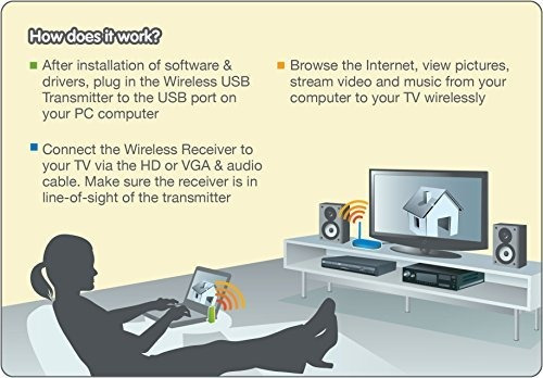 Wireless 1080p Computadora Para Hd Display Kit Guwavkit4b