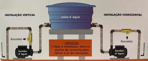 Sensor De Fluxo De Água Bemaflux
