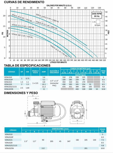 Bomba Para Hidromasaje Aqua Pak 2.5 Hp 1 Fase, 115 V Venus25