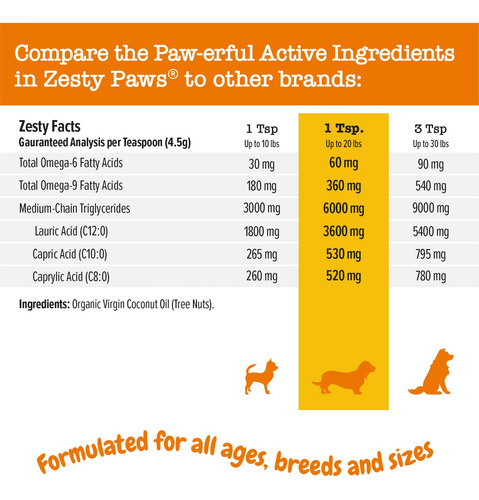 Aceite De Coco Para Perros Orgánico Virgen 16oz Digestión