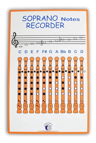 Plum Rose Recorder Finger Chart (11x17) Recorder Learn To Pl