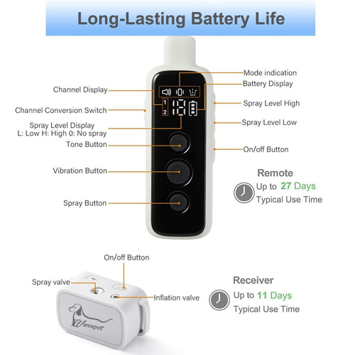Imagen 4 de 4 de Control Remoto P/ Perro Anti Ladrido Sin Descarga Eléctrica