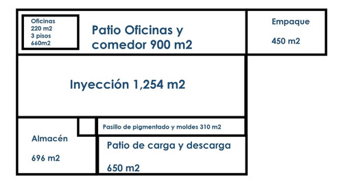 Venta De Bodega Industrial, San Juan Ixhuatepec, Tlalnepantla De Baz