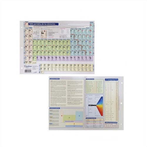 Tabla Periodica De Los Elementos Pack X 10 Unidades