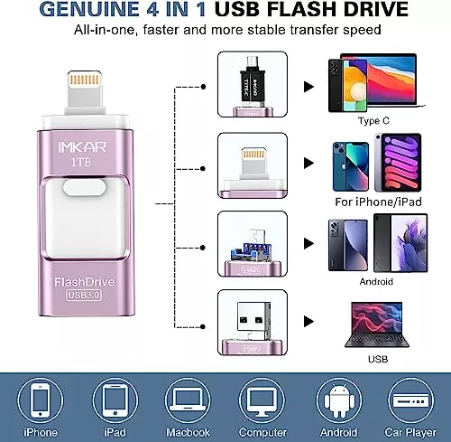 Memoria USB para iPhone de 1 TB, memoria USB para fotos, almacenamiento  externo, pulgar, para iPhone, iPad, computadora Android (verde oscuro)