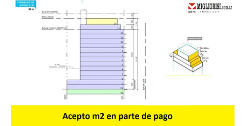 Terreno En Venta En Palermo