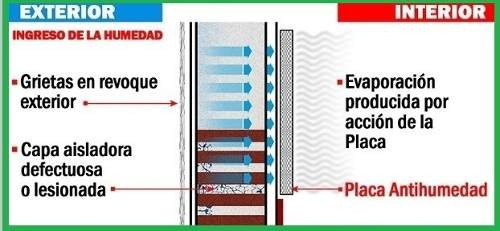 Imagen 4 de 6 de Zolana Placa Antihumedad Para Pared !!! Con Garantia !!!