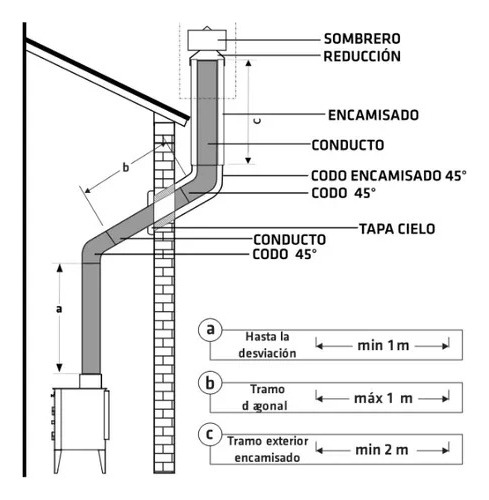 Kit Instalación Salamandra Tromen Complemento Para Pared 6