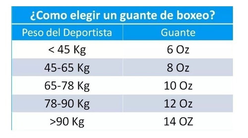 Imagen 2 de 6 de Guantes Premium Boxeo Proyec Importado Box Kick Muay Thai