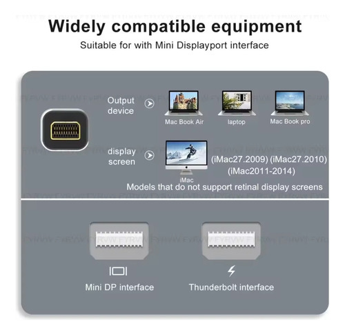 Cable Minidisplayport 8k1.4compatible Thunderbolt 2 Macpc 3