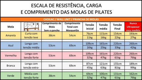 Imagem 8 de 8 de Kit Básico De Molas Para Cadilac - 6 Molas