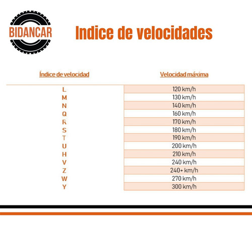 Llanta 275/65 R20 126 Q-99 Firestone Destination M/t2