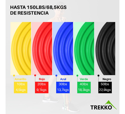 Kit X5 Bandas Manijas Combinables Accesorios Puerta Tobillos
