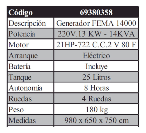 Generador Fema 14 Kva 13 Kw 220 V 21 Hp 722 Cc Autonomía 8hs