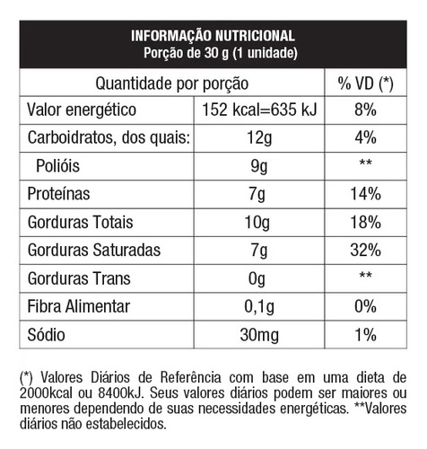 Proto Wafer Nutratadisplay (12 Unid De 30g) - Sabor: Morango Morango