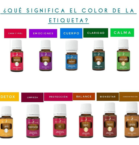 Aceite Esencial Purification Young Living