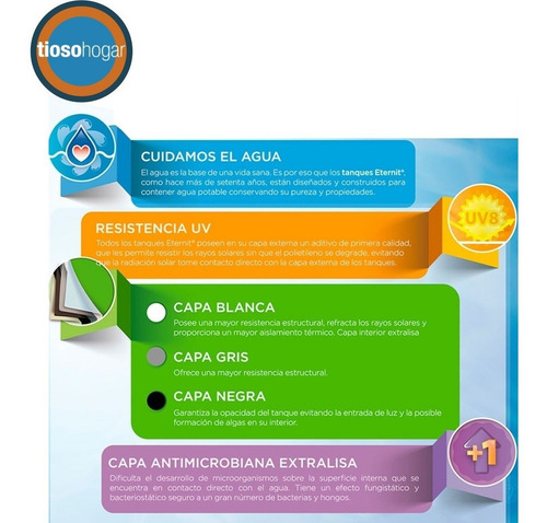 Imagen 5 de 10 de Tanque De Agua Eternit 4 Capas Proteccion 1100 Lts Premium