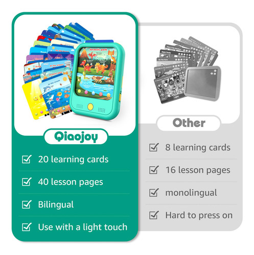 Tableta Didáctica Qiaojoy Para Niños De 2 A 5 Años Con Tarje
