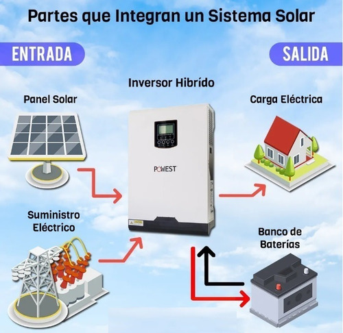 Imagen 2 de 4 de Inversores Solares Hibrido De 1000w 12v