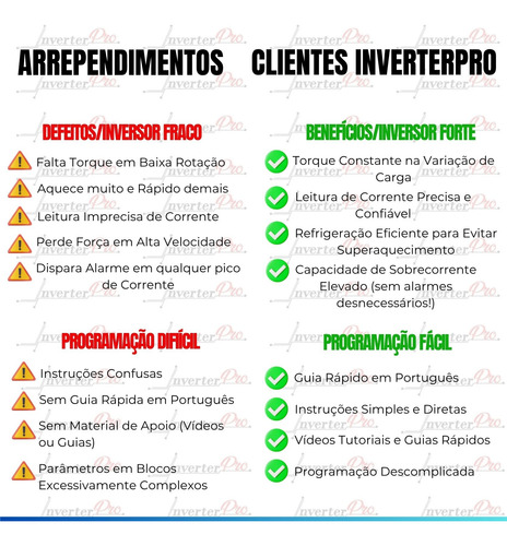 Inversor De Frequência 15cv 380v Ac310-t3-011g/015p-b