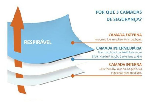 Imagem 9 de 9 de 50 Máscaras Descartáveis Tripla Camada Com Clipe Nasal
