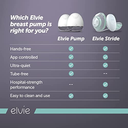 Extractor De Leche Elvie - Único, Extractor De Leche