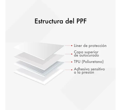 Protector Tacómetro Ppf Suzuki Gixxer 250-150 X 2 Unidades