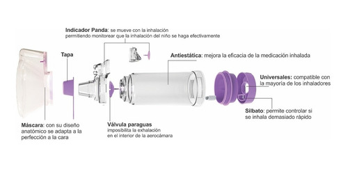 Inhalocamara Aerocam Niño 