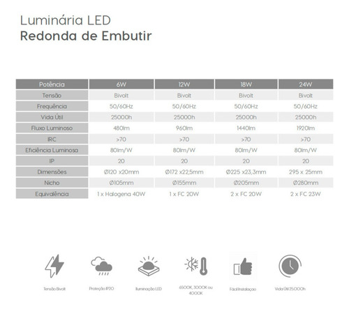 Plafon Led Embutir 18w 2700k Redondo Branco Quente - Elgin