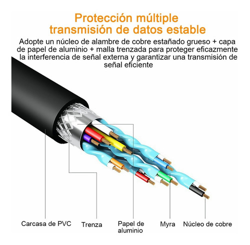 Imagen 5 de 10 de Cable Tipo-c Usb 3.1 A Mini Displayport 4k A 60hz , 1.8m