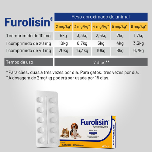 Diurético Furolisin 20mg Cães E Gatos C/ 10 Comprimidos