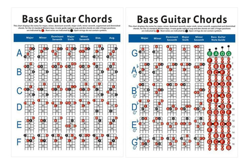 Acordes De Guitarra Para Bajo Eléctrico, Cheatsheet Bass Ref